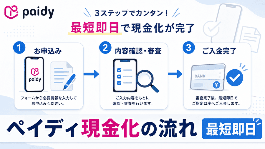 ペイディ現金化の流れ【最短即日】