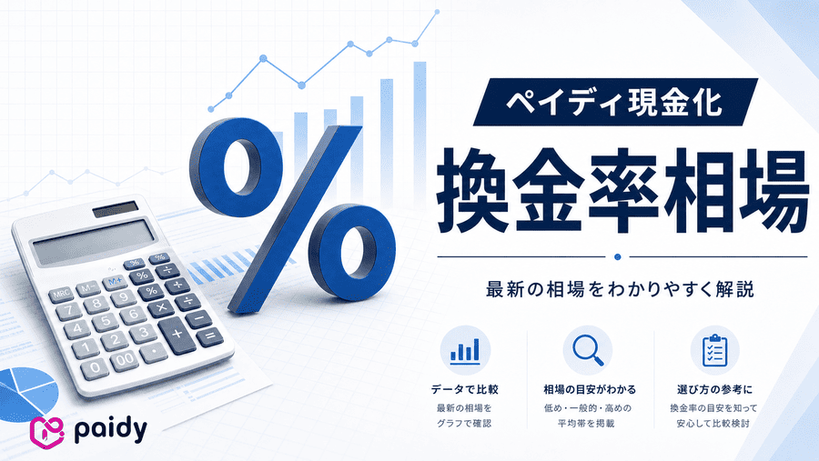ペイディ現金化の換金率相場